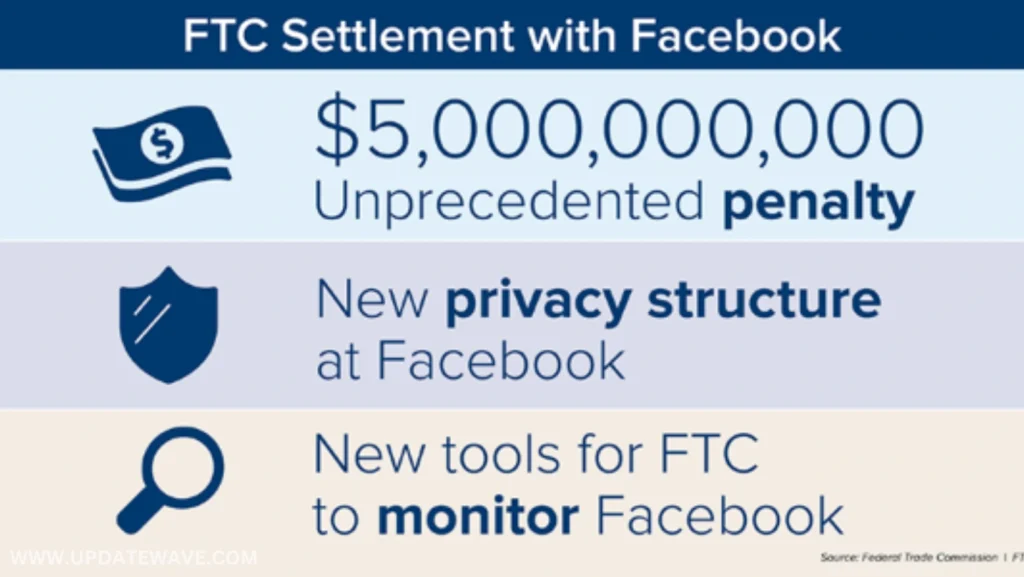 Facebook Privacy Settlement updatewave.com